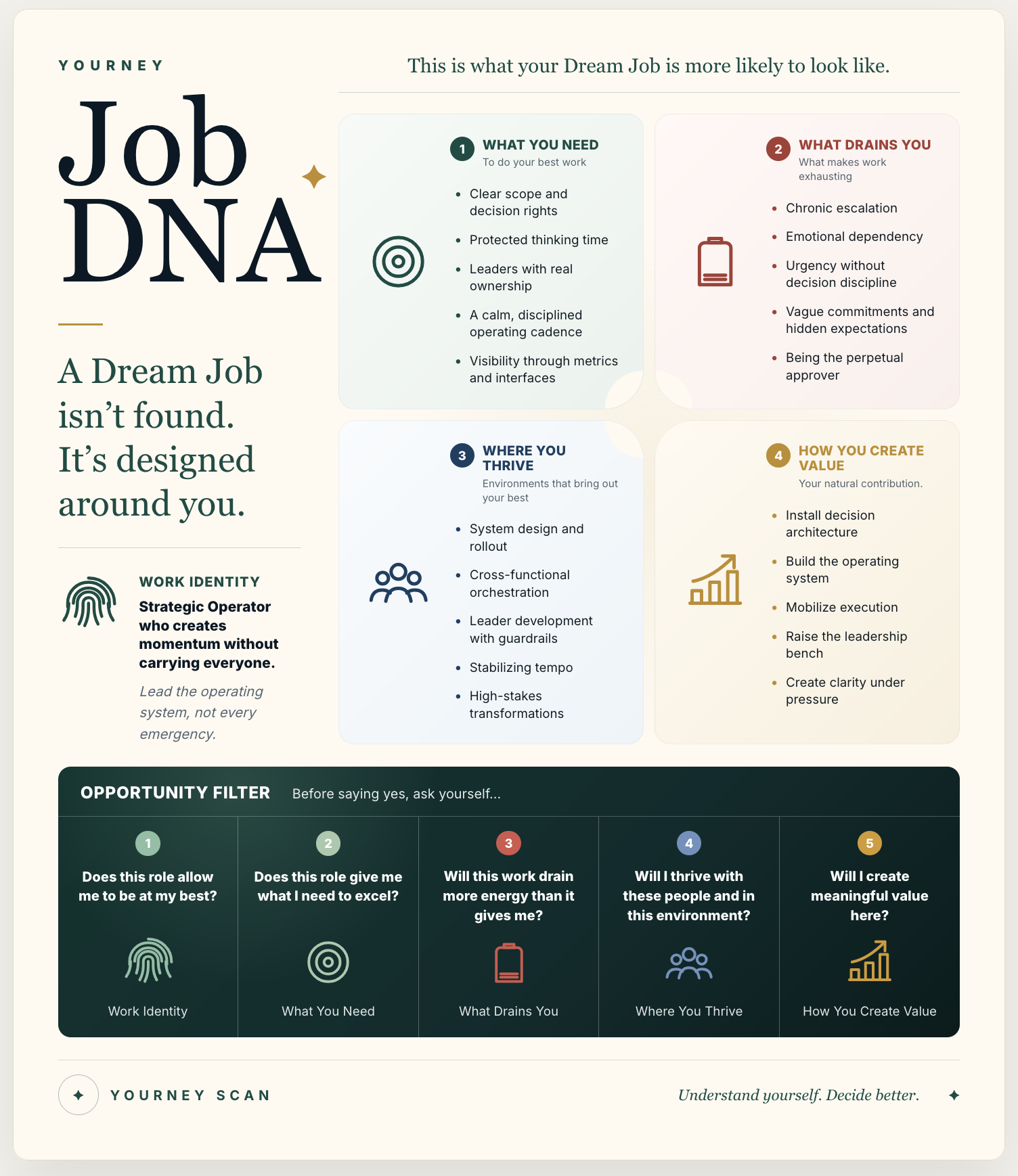 Real example of a personalized Work DNA result